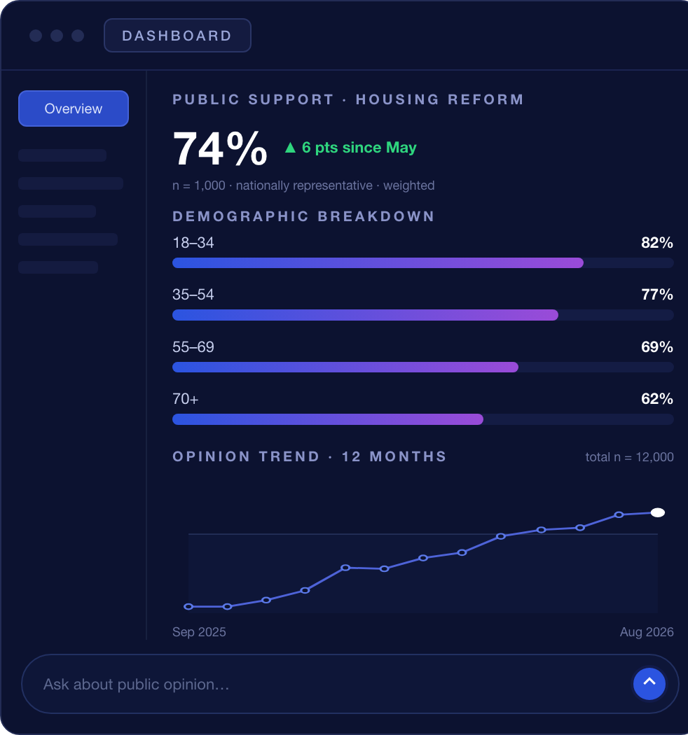 PollStream dashboard