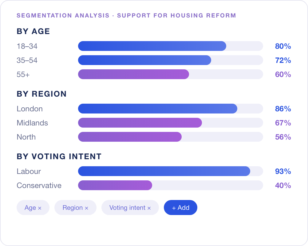 Pulse Polls results